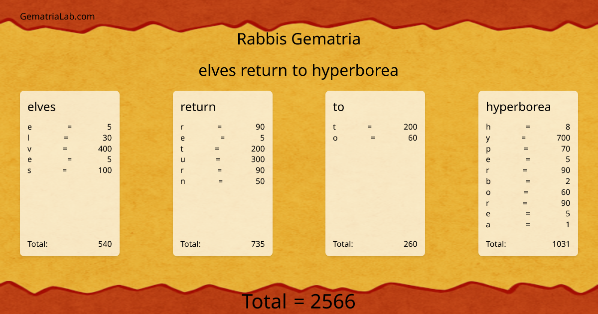 elves return to hyperborea in rabbis Gematria